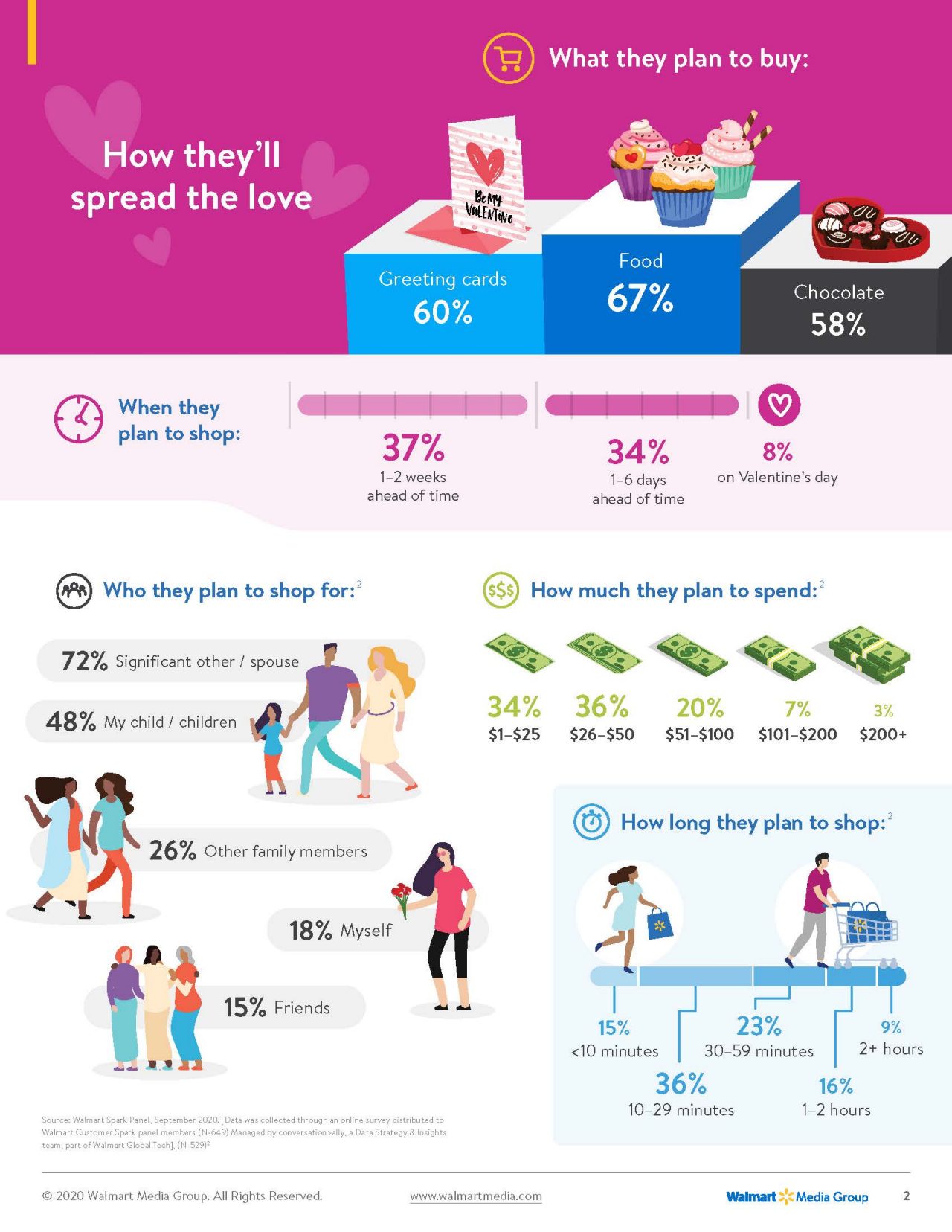 insights-customers-2021-valentines-day-2