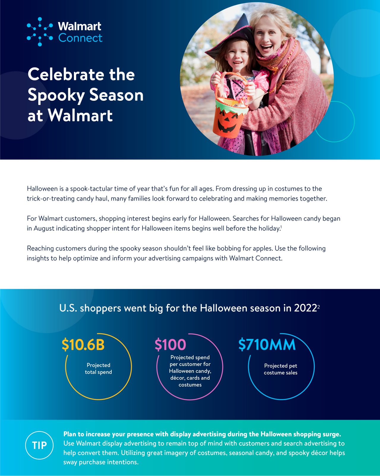 The 100 best Walmart holiday deals