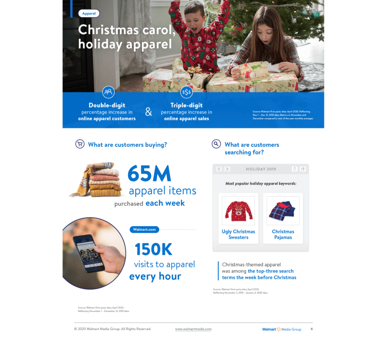 walmart-holiday-season-2020-customer-insights-6