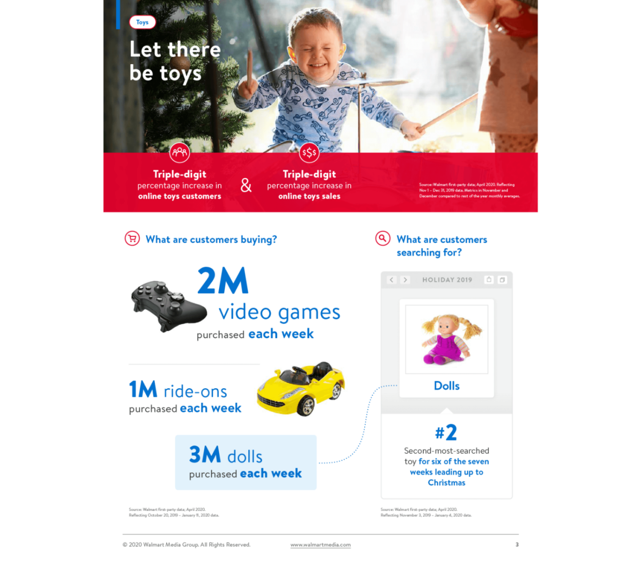 walmart-holiday-season-2020-customer-insights-3