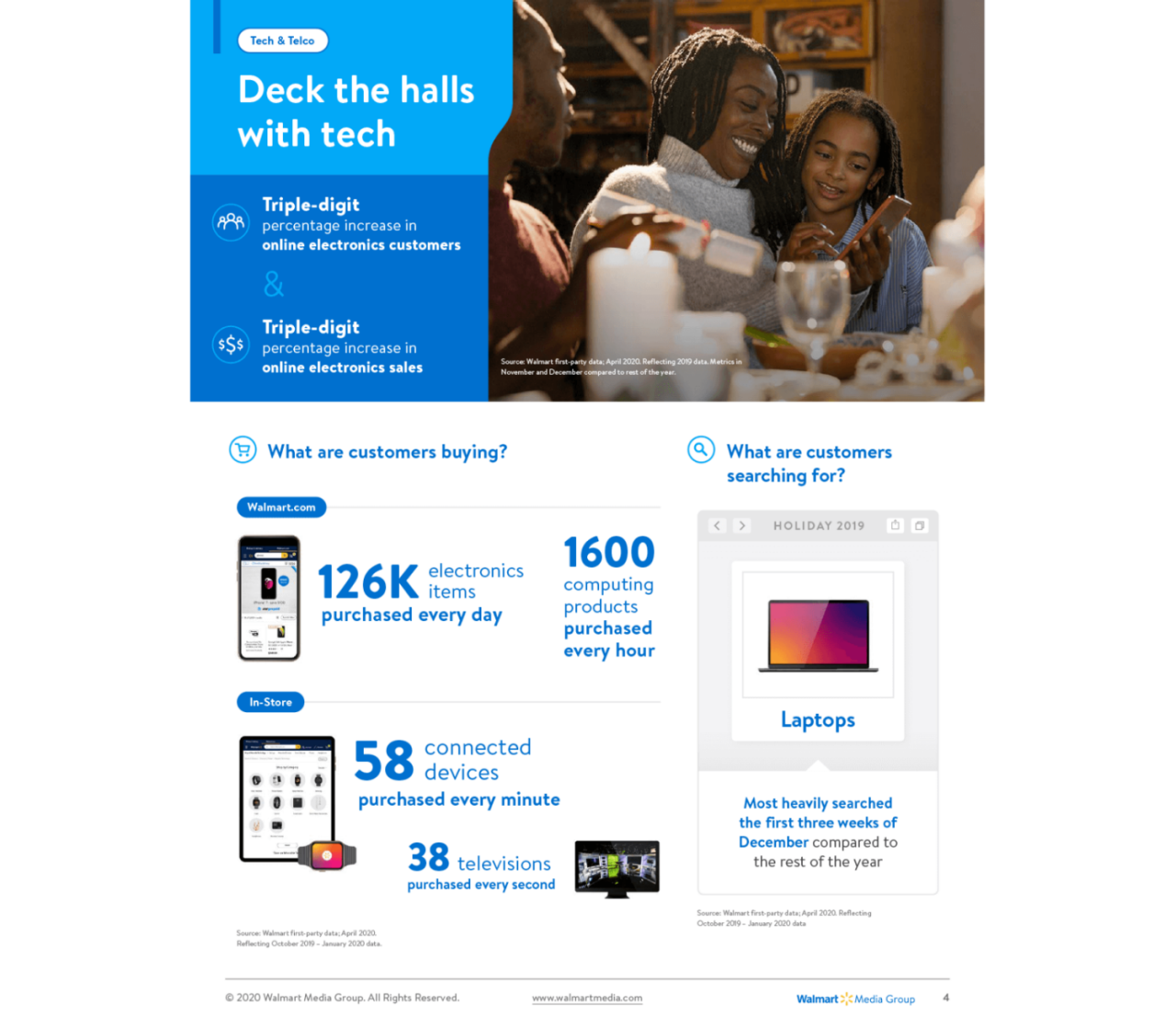 walmart-holiday-season-2020-customer-insights-4