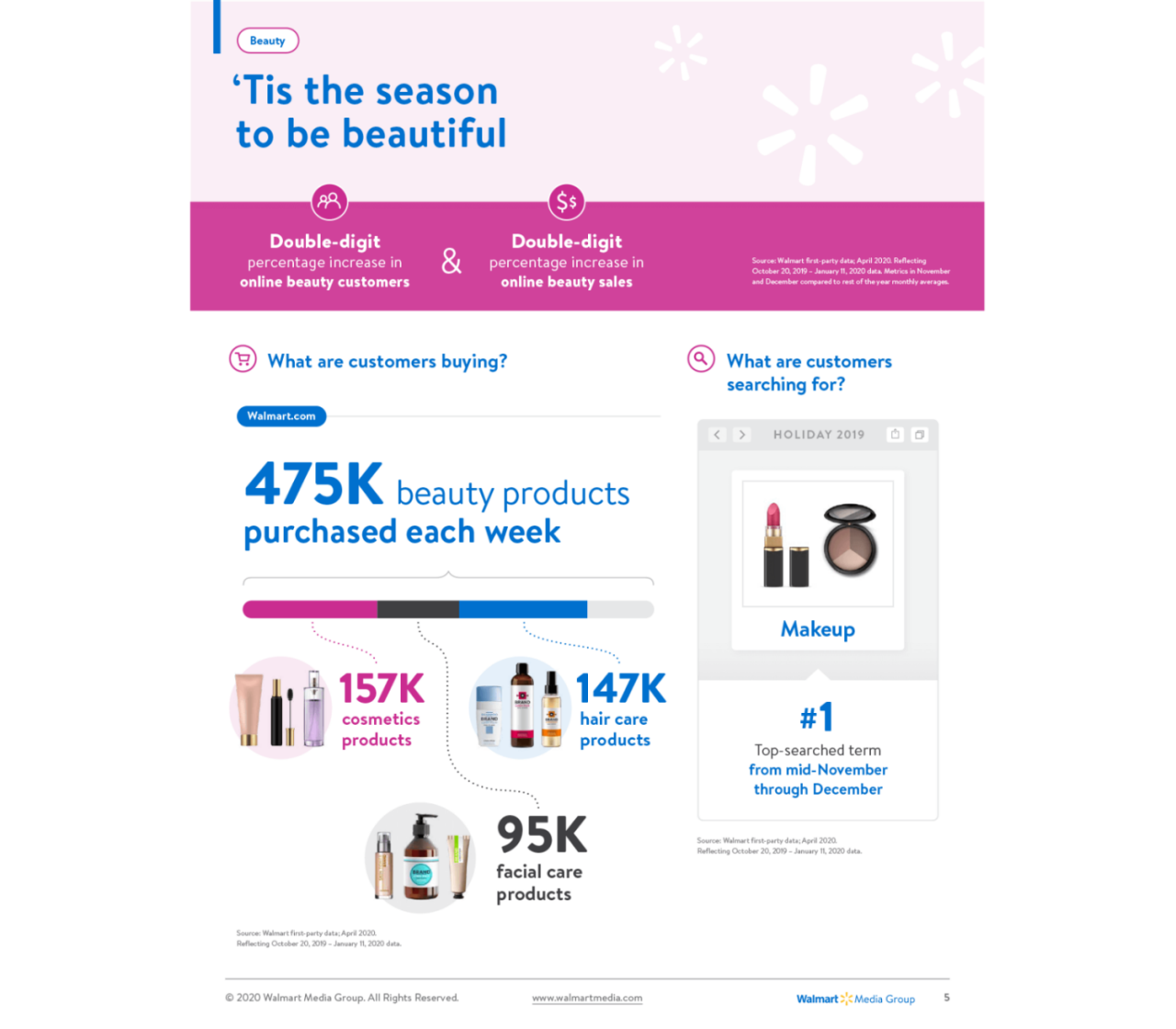 walmart-holiday-season-2020-customer-insights-5