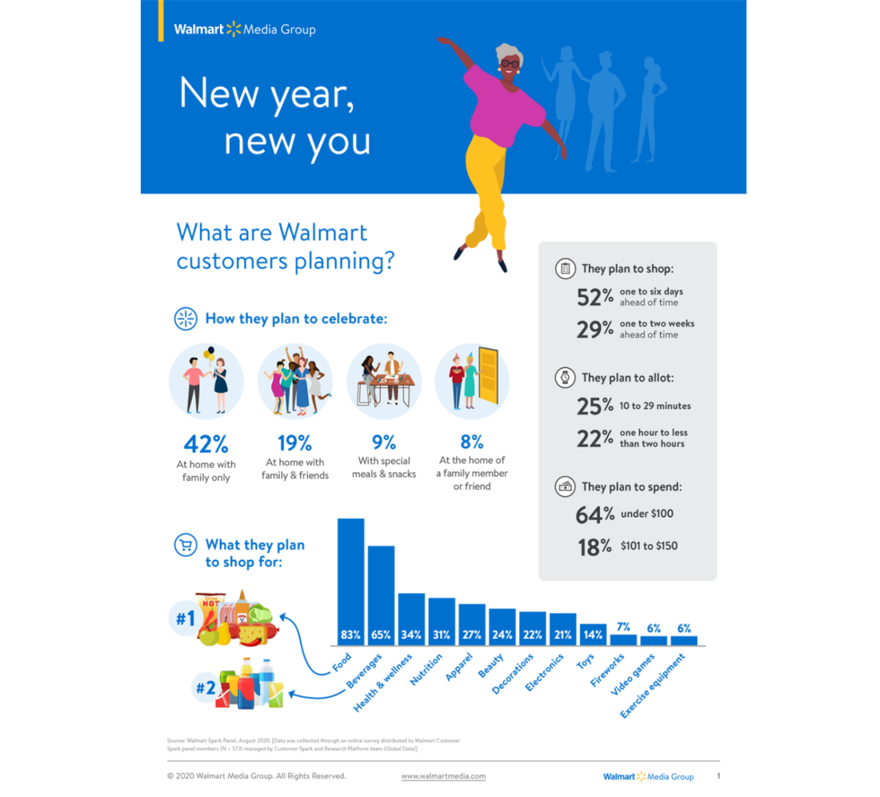 walmart-customer-trends-new-year-new-you-1@2x