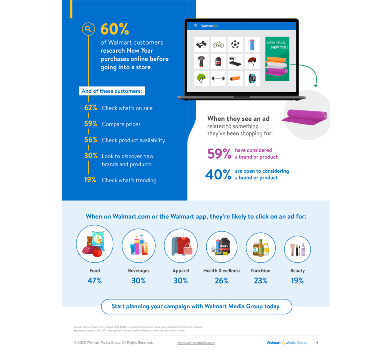 walmart-customer-trends-new-year-new-you-4