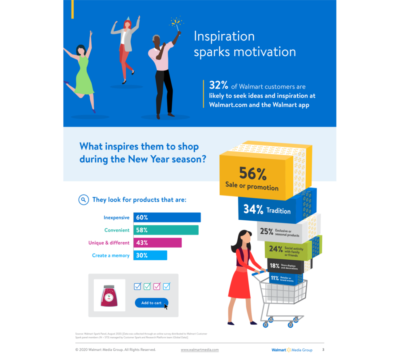 walmart-customer-trends-new-year-new-you-3