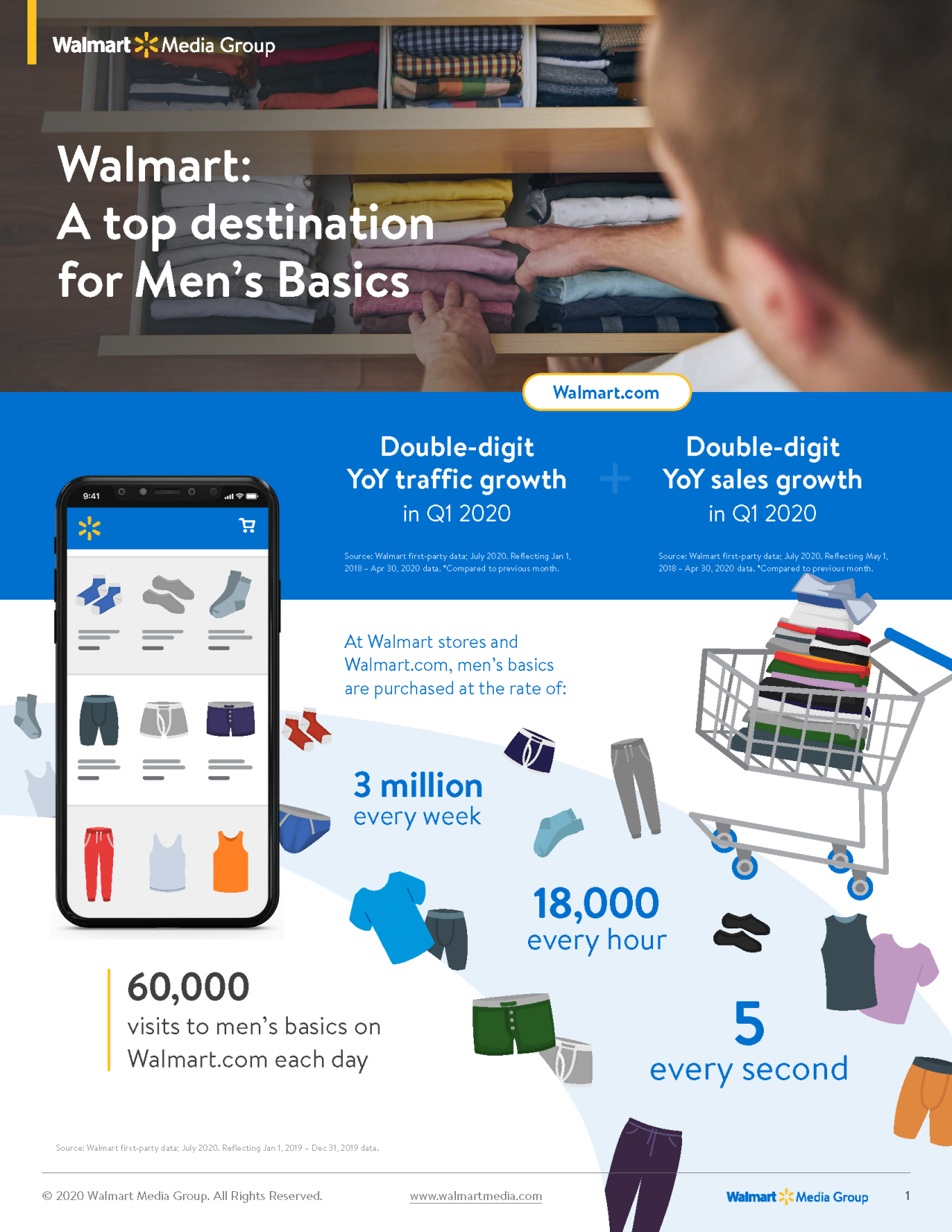 walmart-mens-basics-customer-insights-trends-1