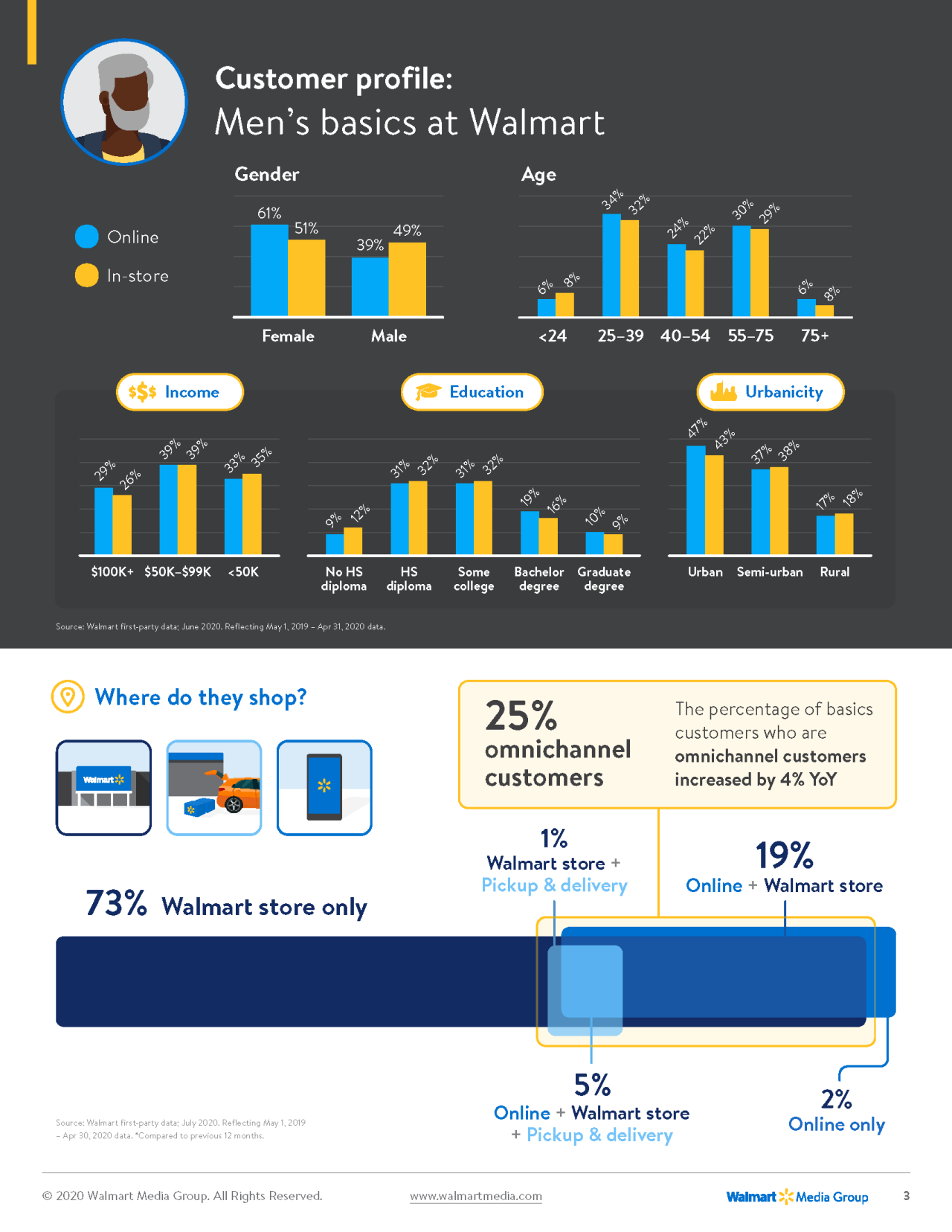 mens-basics-customer-insights-trends-3