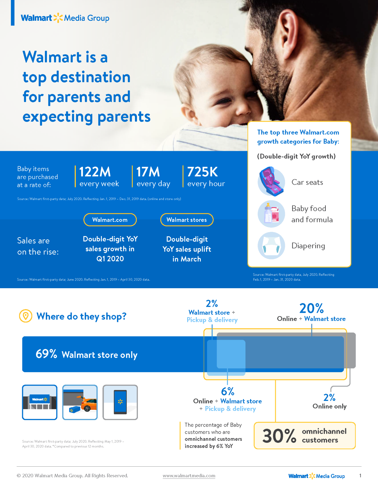 walmart-baby-shoppers-data-insights-1