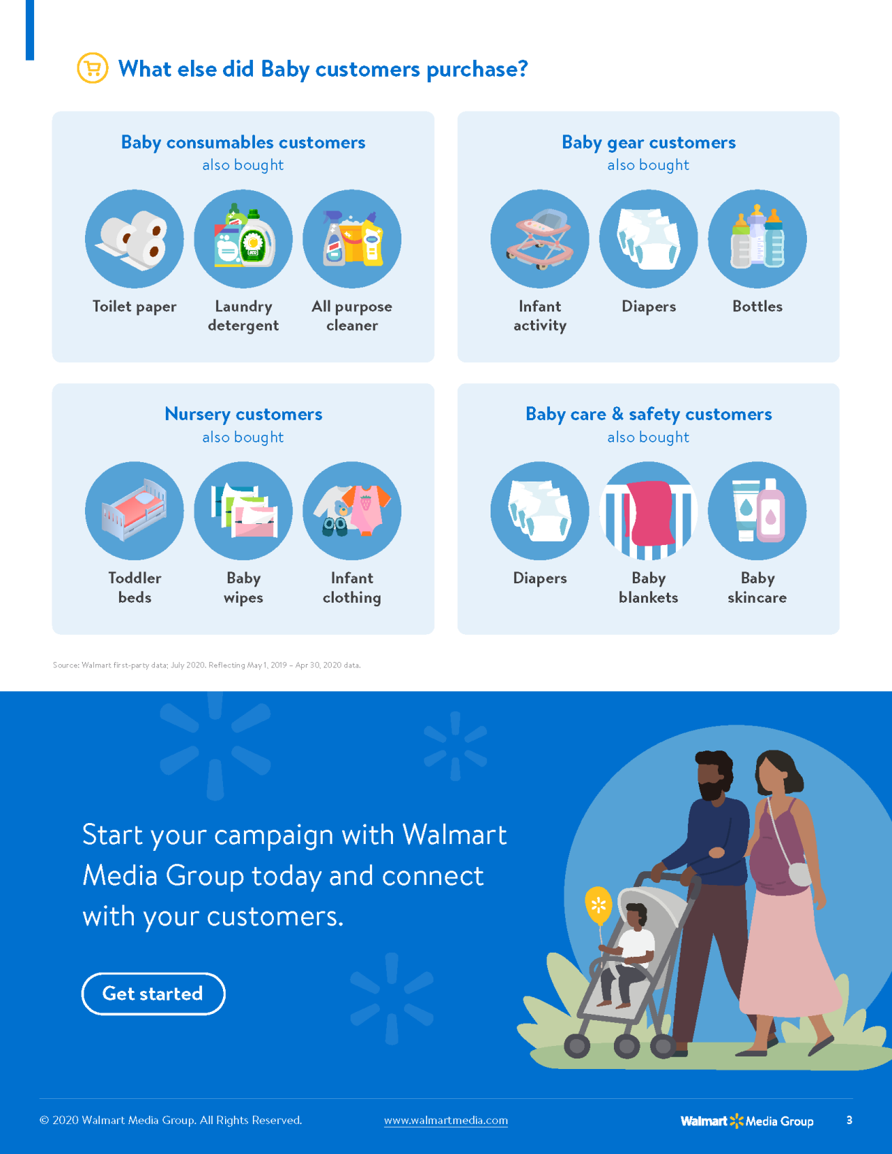 walmart-baby-shoppers-data-insights-3