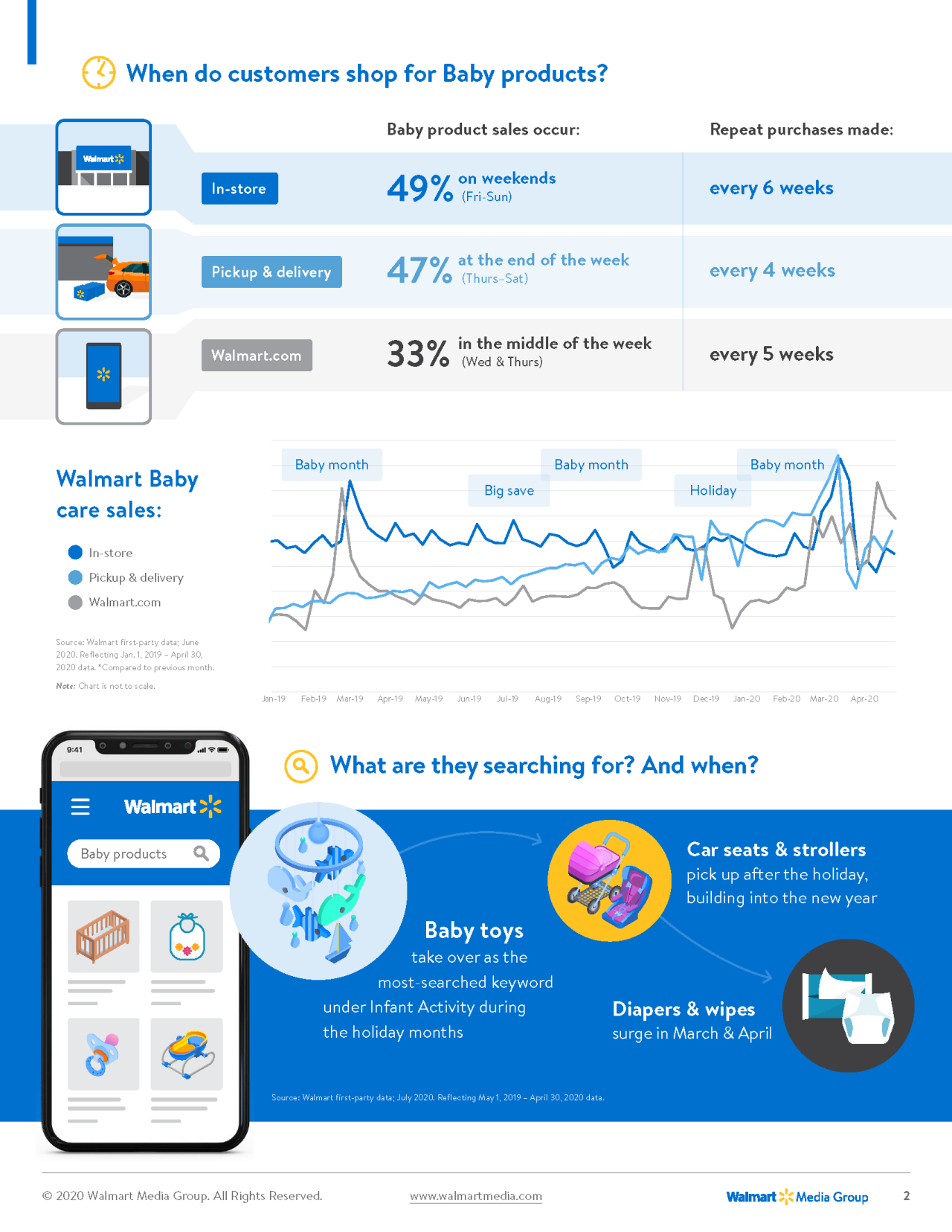 walmart-baby-shoppers-data-insights-2