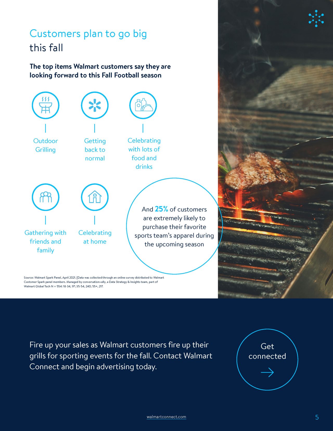 Tailgating Infographic_Page_5