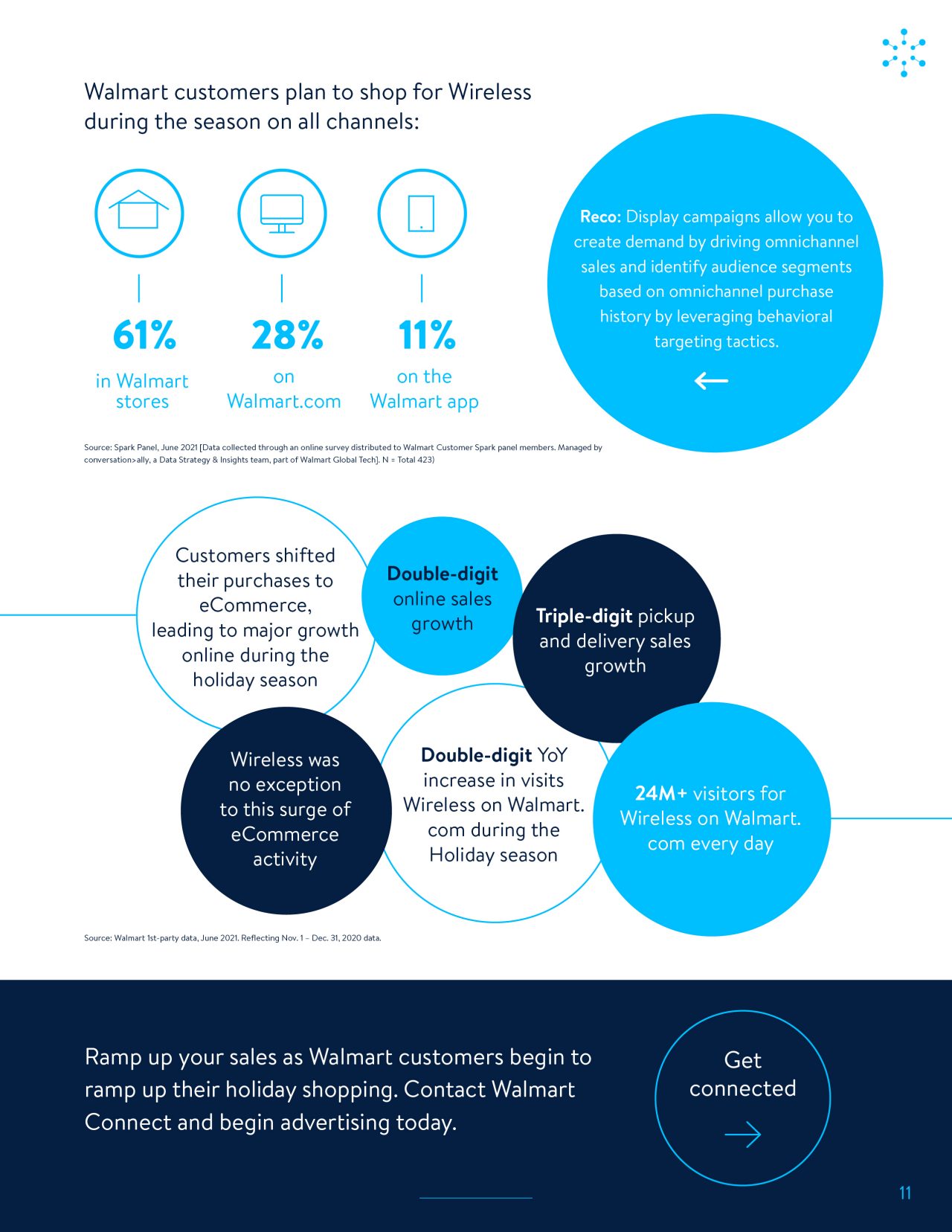 Holiday Infographic-eleven