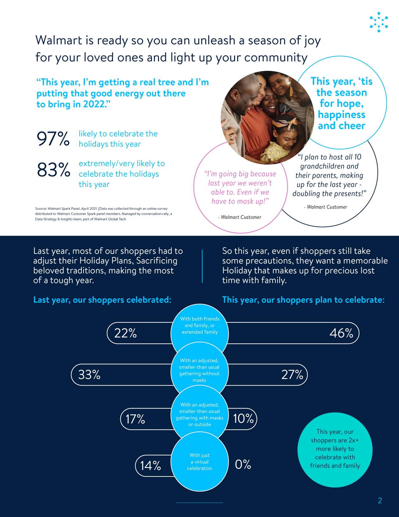 Holiday Infographic-two