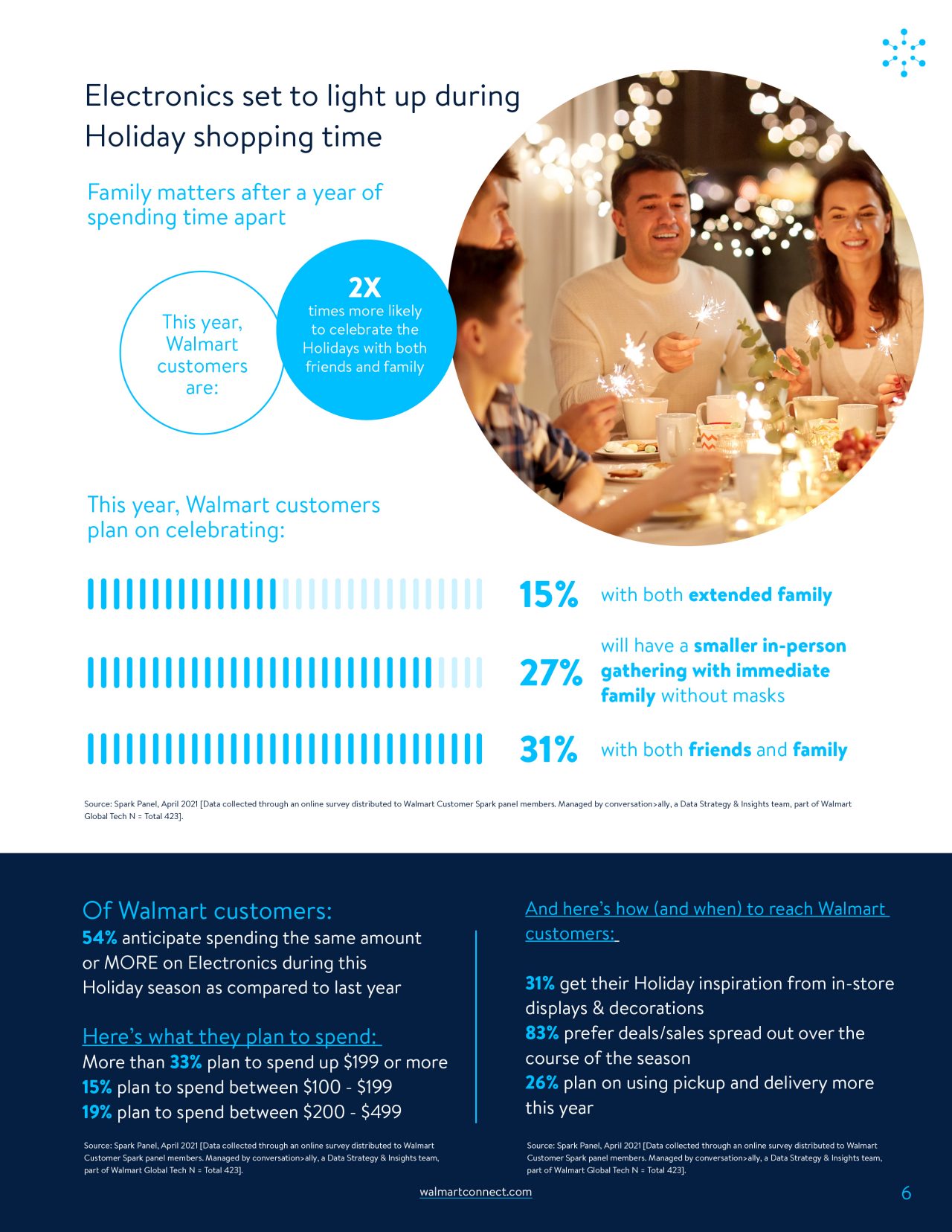 Holiday Infographic-six