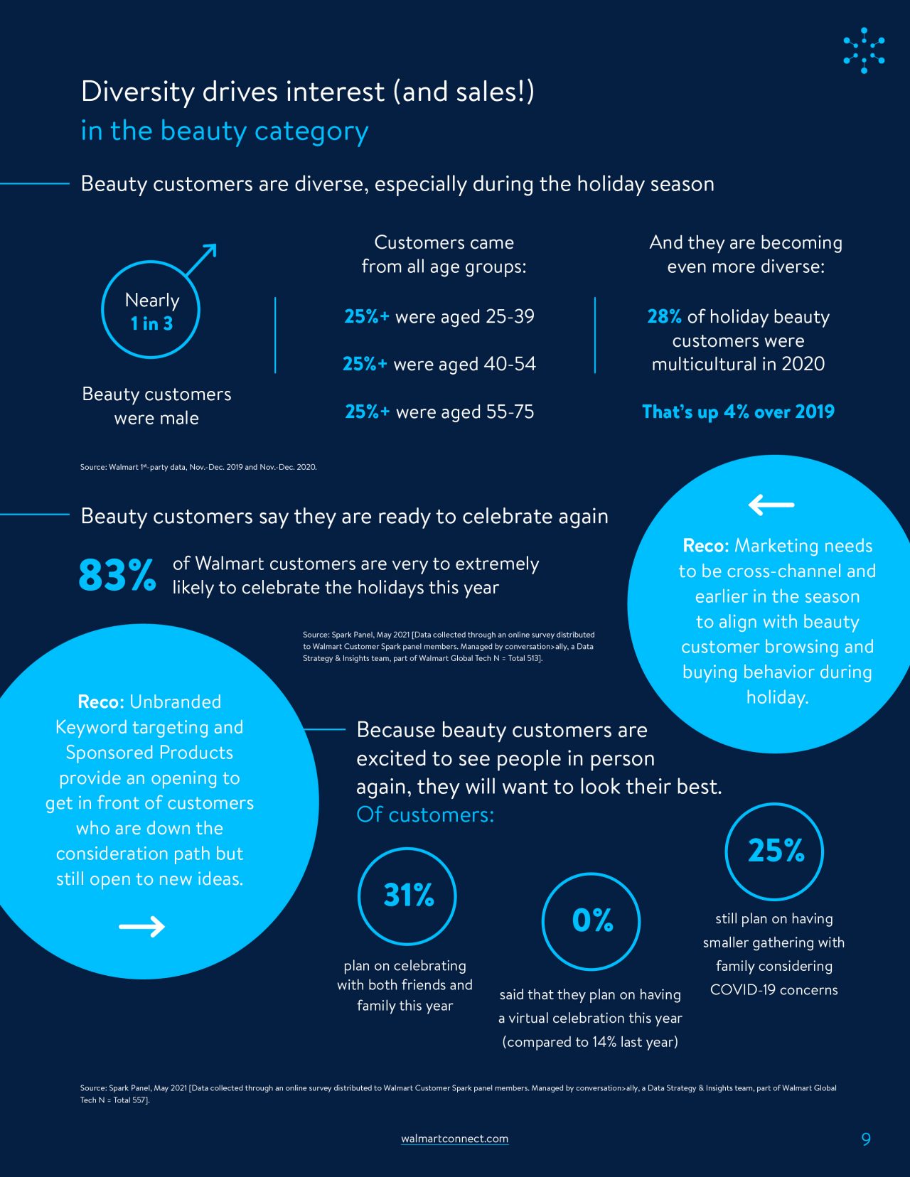 Holiday Infographic-nine