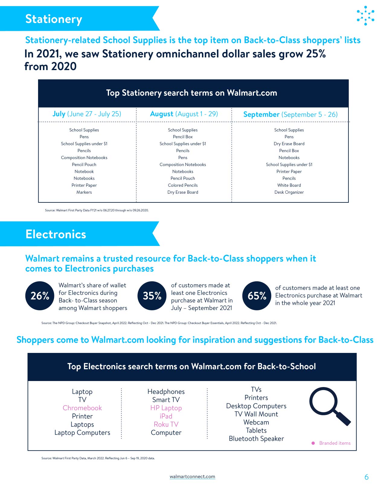 btx-insights-guide-pg6