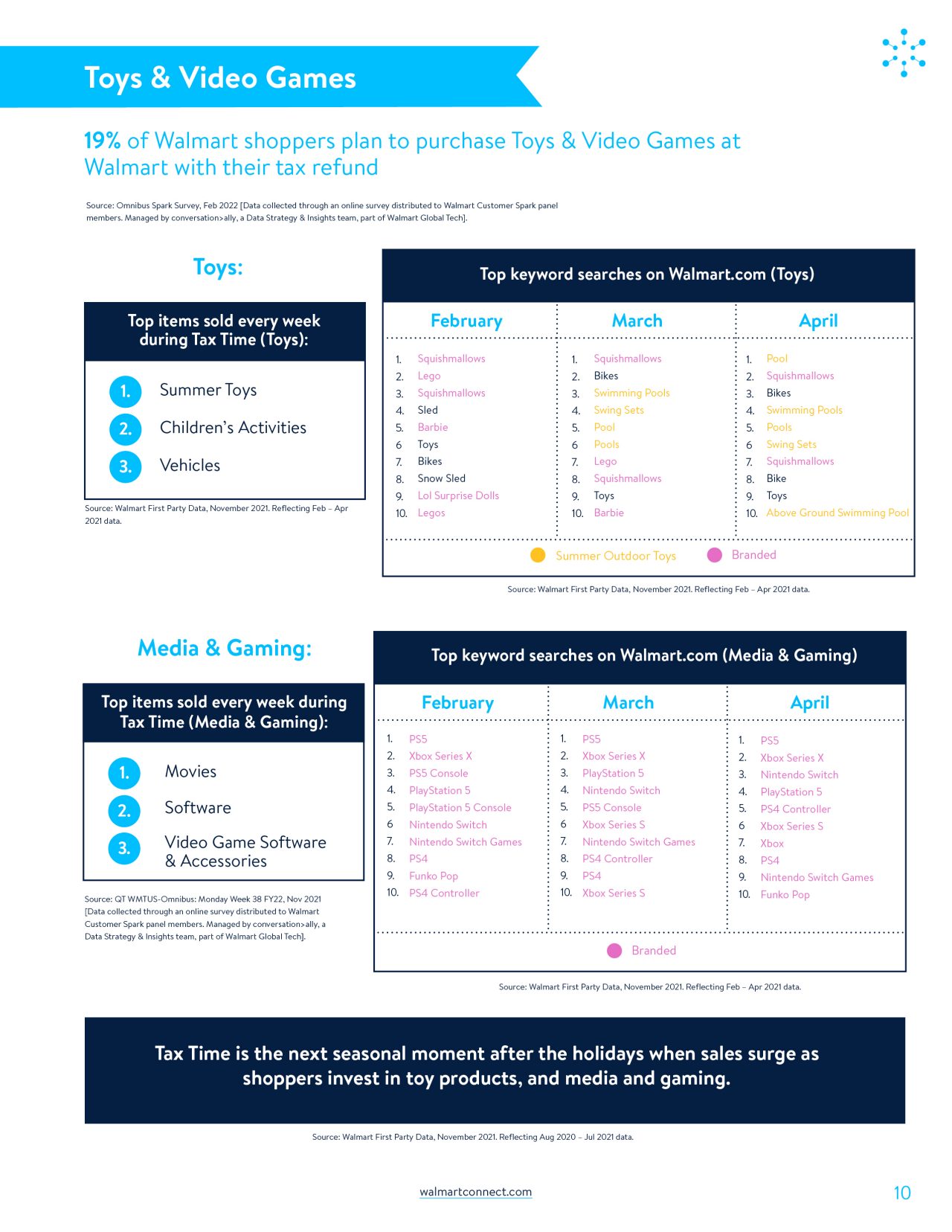 TaxTime_Insights_V610