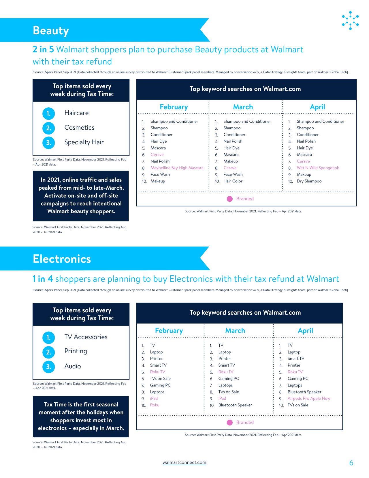 TaxTime_Insights_V66