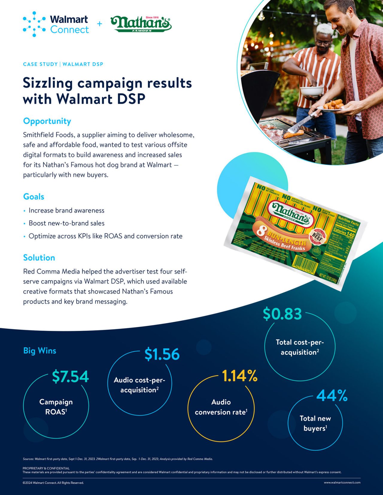 Nathans-Famous_Walmart-DSP-Case-Study-2