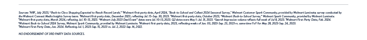 FY25 Back to Class Insights Guide