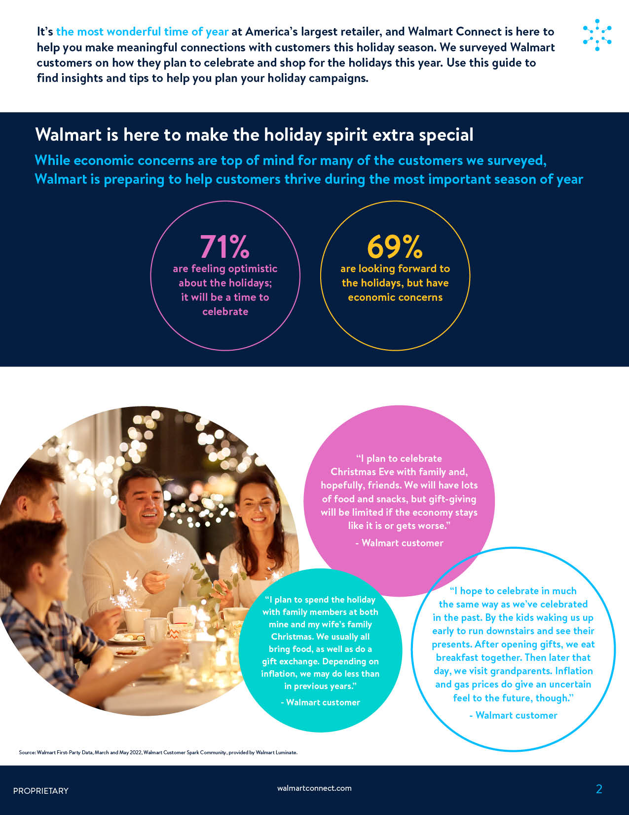 Insights guide Holiday 2022 insights & Search guide for Marketplace